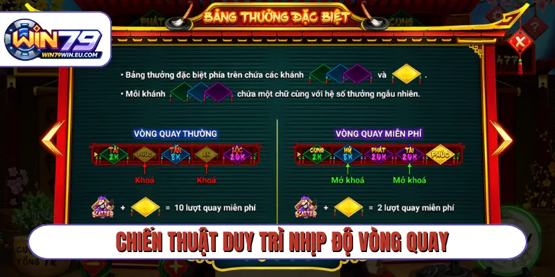 Chiến thuật duy trì nhịp độ vòng quay